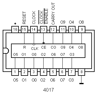 (imagem para) IC C-MOS 4017