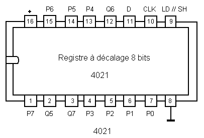 (imagem para) IC C-MOS 4021