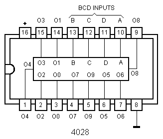 (imagem para) IC C-MOS 4028