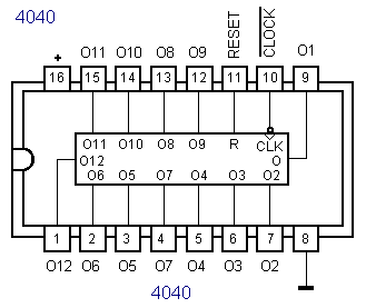 (imagem para) IC C-MOS 4040