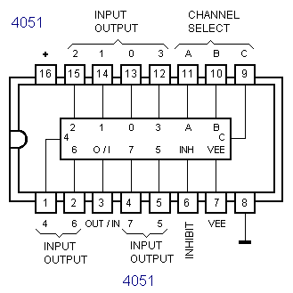 (imagem para) IC C-MOS CD4051BE