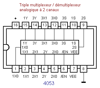 (imagem para) IC C-MOS 4053