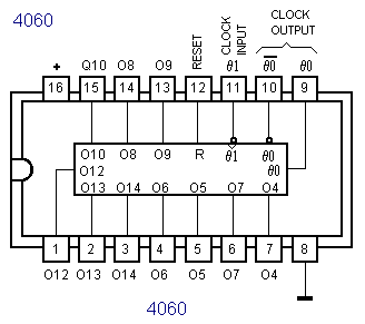 (imagem para) IC C-MOS 4060