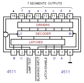 (imagem para) IC C-MOS 4511